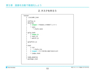 東区フロントエンド勉強会 2015年 第1回
53
http://excode.jp
第５章　画像を自動で最適化しよう
2. タスクを作ろう
lesson
├ .csscomb.json
│
├ conﬁg.js
├ develop
│ ├ images ←今回追加した作業用ディレクトリ
│ └ sass
│ └ style.sass
│
├ gulp_task
│ ├ image.js
│ ├ sass.js
│ └ watch.js
│
├ gulpﬁle.js
│
├ html
│ ├ css
│ │ └ style.css
│ ├ images ←タスク実行時に自動で生成されます
│ └ index.html
│
├ node_modules
└ package.json
 