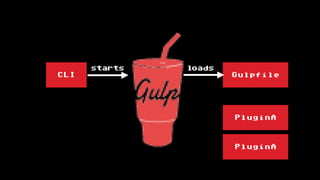 CLI Gulpfile
PluginA
PluginA
loadsstarts
 