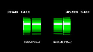 gulp.src(…) gulp.dest(…)
Reads files Writes files
 