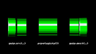gulp.src(…) .pipe(uglify()) gulp.dest(…)
 