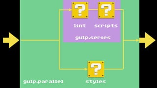 scripts
styles
lint
gulp.parallel
gulp.series
 