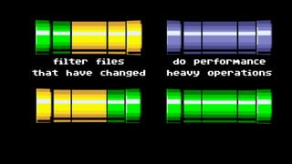filter files
that have changed
do performance
heavy operations
 