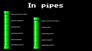 In pipes
gulp.src(‘posts/*.md')
.pipe(kramdown())
.pipe(wrap())
.pipe(nunjucks())
.pipe(rename())
.pipe(gulp.dest())
gulp.src(‘posts/*.html')
.pipe(wrap())
.pipe(nunjucks())
.pipe(rename())
.pipe(gulp.dest())
 