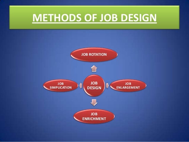 synopsis presentation on job analysis job design career objectives for customer service