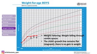 Without Faltering Weight faltering pada anak - pediatri sosial | PDF