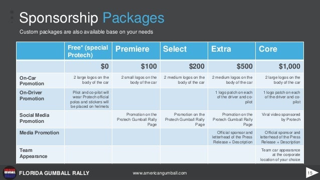 Horse <strong>Racing Sponsorship</strong> Proposal Vehicle Best Templates ... Racing sponsorship package template