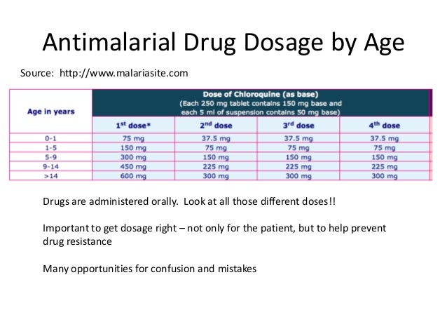 Antimalarial Dosage Chart