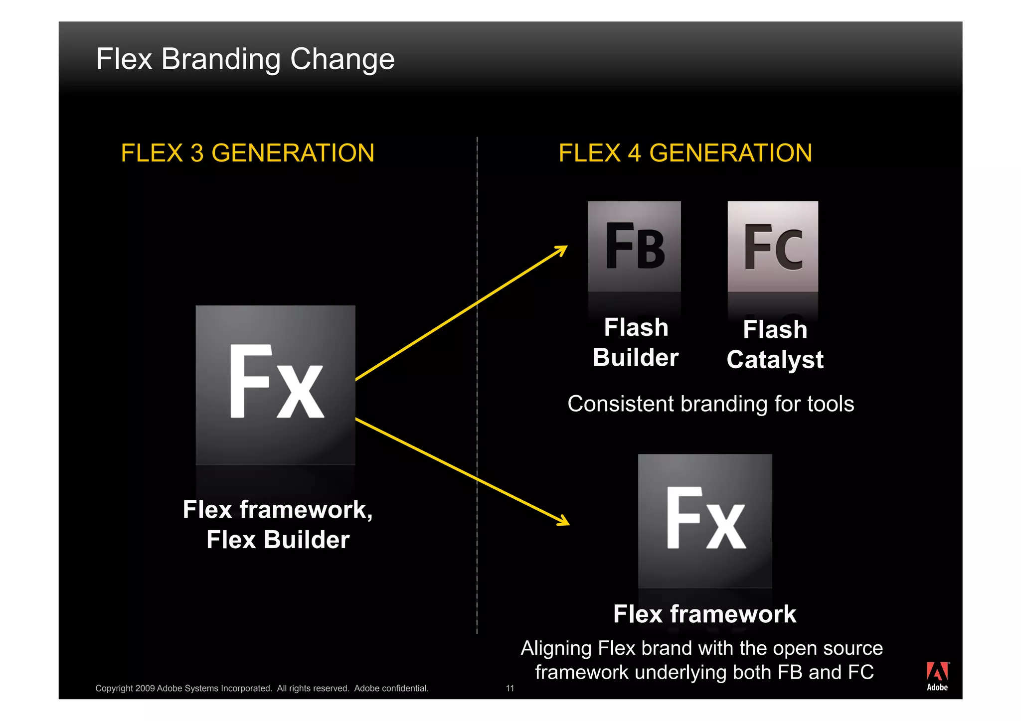 Flex Branding Change


      FLEX 3 GENERATION                                                                        FLEX 4 GENERATION




                                                                                                   Flash          Flash
                                                                                                  Builder        Catalyst
                                                                                                Consistent branding for tools



                     Flex framework,
                       Flex Builder

                                                                                                     Flex framework
                                                                                           Aligning Flex brand with the open source
                                                                                            framework underlying both FB and FC
                                                                                                                                      ®




Copyright 2009 Adobe Systems Incorporated. All rights reserved. Adobe confidential.   11
 