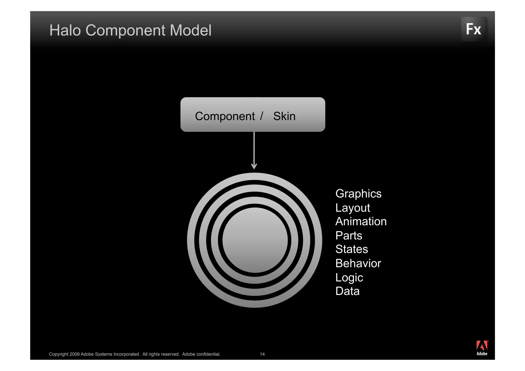 Halo Component Model




                                                                      Component / Skin




                                                                                           Graphics
                                                                                           Layout
                                                                                           Animation
                                                                                           Parts
                                                                                           States
                                                                                           Behavior
                                                                                           Logic
                                                                                           Data



                                                                                                       ®




Copyright 2009 Adobe Systems Incorporated. All rights reserved. Adobe confidential.   14
 