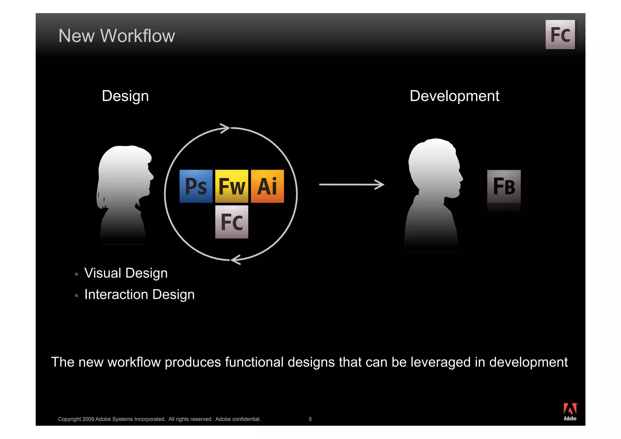 New Workflow


                  Design                                                                   Development




           Visual Design
           Interaction Design



The new workflow produces functional designs that can be leveraged in development

                                                                                                         ®




 Copyright 2009 Adobe Systems Incorporated. All rights reserved. Adobe confidential.   5
 
