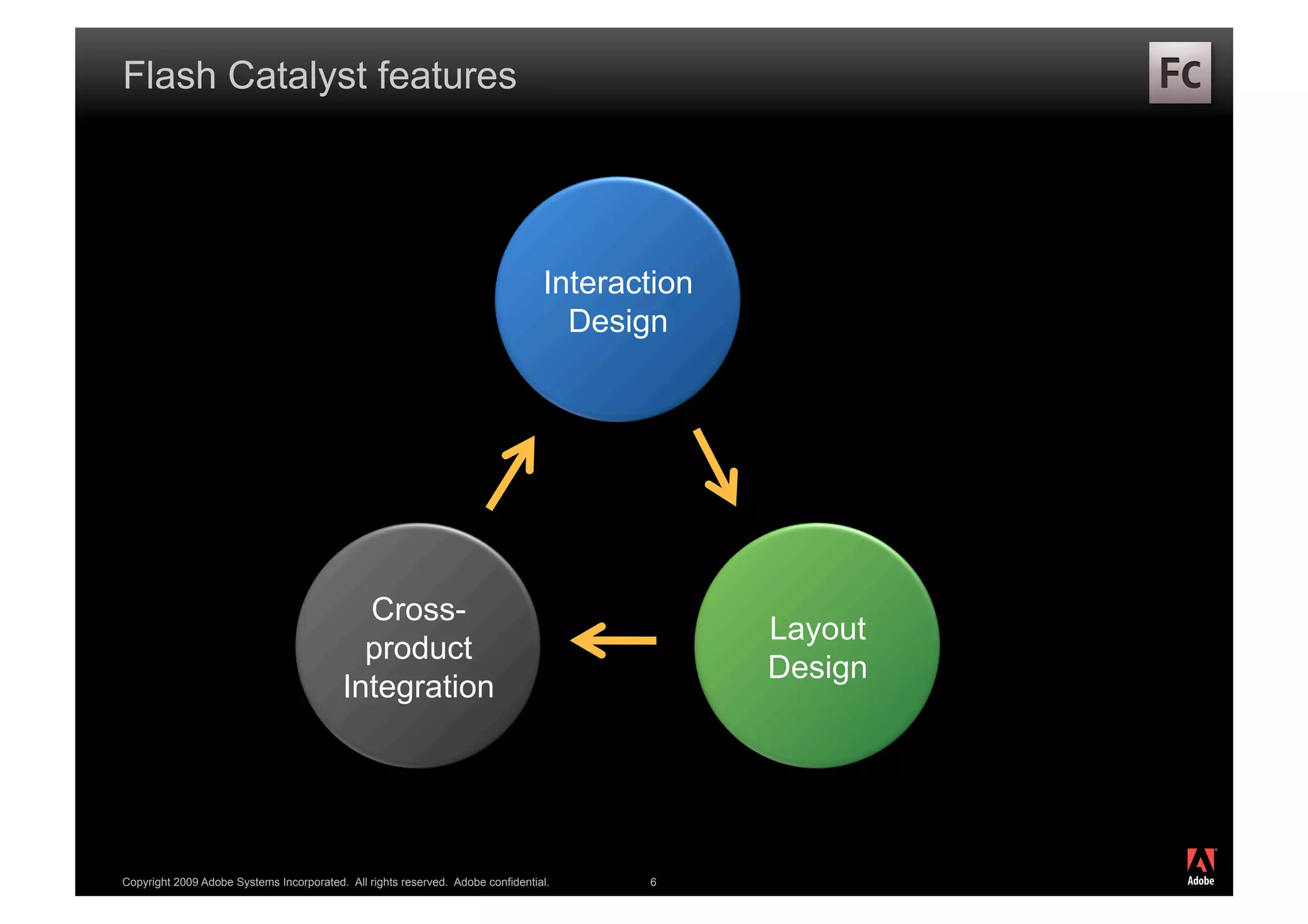 Flash Catalyst features




                                                                                 Interaction
                                                                                   Design




                                            Cross-
                                                                                               Layout
                                            product
                                                                                               Design
                                          Integration



                                                                                                        ®




Copyright 2009 Adobe Systems Incorporated. All rights reserved. Adobe confidential.     6
 