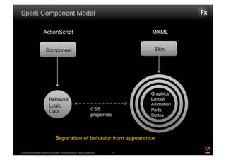 Spark Component Model

                         ActionScript                                                           MXML


                           Component                                                             Skin




                                                                                                Graphics
                               Behavior                                                         Layout
                               Logic                                                            Animation
                                                                              CSS               Parts
                               Data
                                                                              properties        States




                                      Separation of behavior from appearance
                                                                                                            ®




Copyright 2009 Adobe Systems Incorporated. All rights reserved. Adobe confidential.        15
 