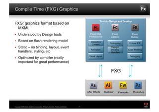 Compile Time (FXG) Graphics

                                                                                                       Tools to Design and Develop
FXG: graphics format based on
 MXML
    Understood by Design tools                                                               Flash CS4               Flash             Flash
                                                                                             Professional            Catalyst           Builder
    Based on flash rendering model                                                           Interactive
                                                                                                                   Prototyping         Eclipse IDE
                                                                                               Content
                                               Tools to Design and Develop
    Static – no binding, layout, event                                                                             Design/
                                                                                              Animation             Develop        Code Profiling
     handlers, styling, etc                                                                                         Workflow
                                                                                             Visual Layout                             Debugging
    Optimized by compiler (really
     important for great performance)

                                                                                                                     FXG



                                                                                           After Effects     Illustrator   Fireworks      Photoshop



                                                                                                                                                      ®




Copyright 2009 Adobe Systems Incorporated. All rights reserved. Adobe confidential.   17
 