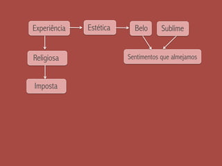 Experiência Estética
Sentimentos que almejamosReligiosa
Imposta
Belo Sublime
 