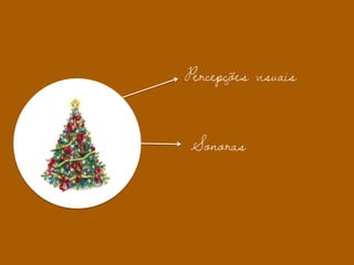 Percepções visuais
Sonoras
 