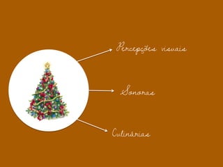 Percepções visuais
Sonoras
Culinárias
 