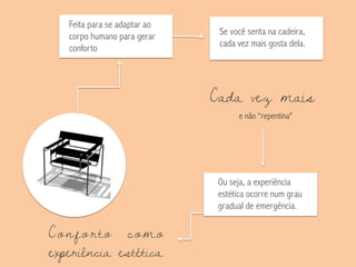 Feita para se adaptar ao
corpo humano para gerar
conforto
Se você senta na cadeira,
cada vez mais gosta dela.
Cada vez mais
e não “repentina"
Ou seja, a experiência
estética ocorre num grau
gradual de emergência.
Conforto como
experiência estética
 