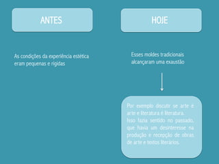 ANTES HOJE
As condições da experiência estética
eram pequenas e rígidas
Esses moldes tradicionais
alcançaram uma exaustão
Por exemplo discutir se arte é
arte e literatura é literatura.
Isso fazia sentido no passado,
que havia um desinteresse na
produção e recepção de obras
de arte e textos literários.
 