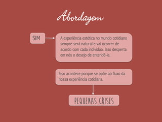 Abordagem
SIM
Isso acontece porque se opõe ao fluxo da
nossa experiência cotidiana.
Pequenas Crises
A experiência estética no mundo cotidiano
sempre será natural e vai ocorrer de
acordo com cada indivíduo. Isso desperta
em nós o desejo de entendê-la.
 