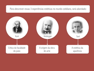 Para descrever essas 3 experiências estéticas no mundo cotidiano, será abordado:
Kant Heidegger Seel
Crítica da faculdade
do juízo
A origem da obra
de arte
A estética da
aparência
 
