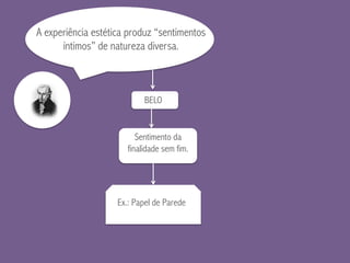 A experiência estética produz “sentimentos
íntimos” de natureza diversa.
BELO
Sentimento da
finalidade sem fim.
Ex.: Papel de Parede
 