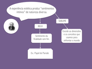 A experiência estética produz “sentimentos
íntimos” de natureza diversa.
BELO
Sentimento da
finalidade sem fim.
Ex.: Papel de Parede
SUBLIME
Excede as dimensões
e os conceitos que
usamos para
enfrentar o mundo
 