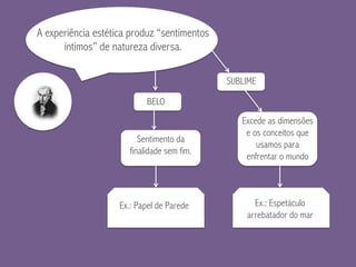 A experiência estética produz “sentimentos
íntimos” de natureza diversa.
BELO
SUBLIME
Sentimento da
finalidade sem fim.
Excede as dimensões
e os conceitos que
usamos para
enfrentar o mundo
Ex.: Papel de Parede Ex.: Espetáculo
arrebatador do mar
 