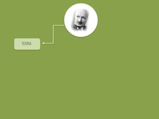 TERRA
 