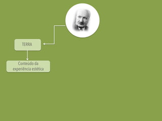TERRA
Conteúdo da
experiência estética
 