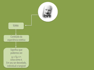 TERRA
Conteúdo da
experiência estética
Significa que
podemos ver
qualquer
coisa como é.
Em seu ser desvelado,
individual e tangível
 