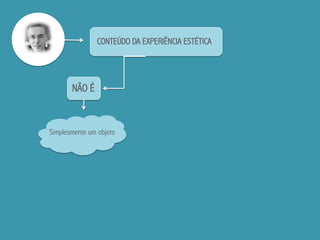 CONTEÚDO DA EXPERIÊNCIA ESTÉTICA
NÃO É
Simplesmente um objeto
 