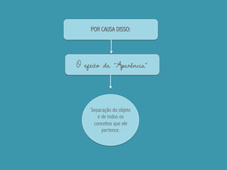 POR CAUSA DISSO:
O efeito da “Aparência”
Separação do objeto
e de todos os
conceitos que ele
pertence.
 