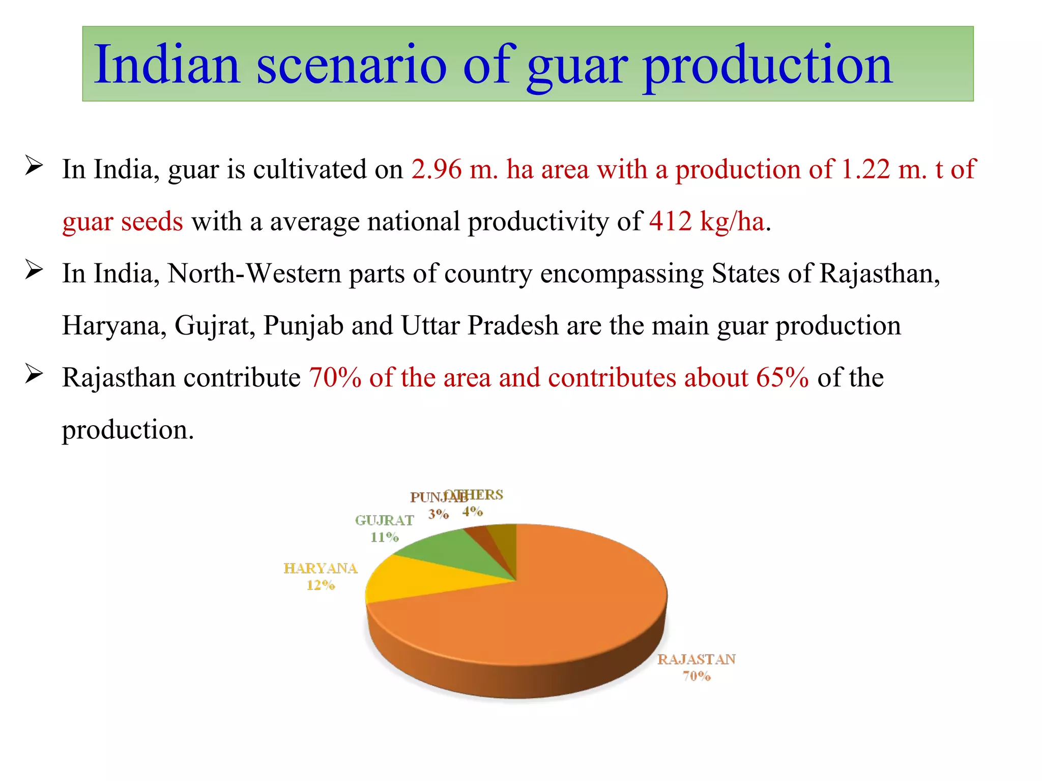 Indian scenario of guar production
 In India, guar is cultivated on 2.96 m. ha area with a production of 1.22 m. t of
guar seeds with a average national productivity of 412 kg/ha.
 In India, North-Western parts of country encompassing States of Rajasthan,
Haryana, Gujrat, Punjab and Uttar Pradesh are the main guar production
 Rajasthan contribute 70% of the area and contributes about 65% of the
production.
 