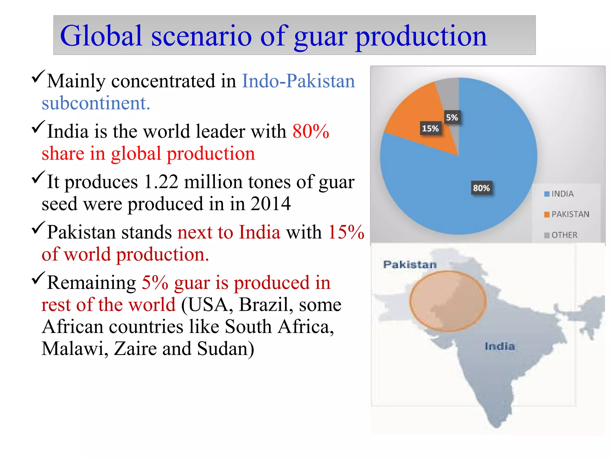 Global scenario of guar production
Mainly concentrated in Indo-Pakistan
subcontinent.
India is the world leader with 80%
share in global production
It produces 1.22 million tones of guar
seed were produced in in 2014
Pakistan stands next to India with 15%
of world production.
Remaining 5% guar is produced in
rest of the world (USA, Brazil, some
African countries like South Africa,
Malawi, Zaire and Sudan)
 