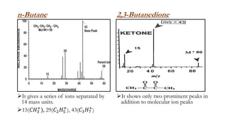 n-Butane
It gives a series of ions separated by
14 mass units.
15(𝐶𝐻3
+
), 29(𝐶2𝐻5
+
), 43(𝐶3𝐻7
+
)
2,3-Butanedione
It shows only two prominent peaks in
addition to molecular ion peaks
 