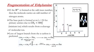 Fragmentation of Ethylamine
If the 𝑀+ is formed at the odd mass number,
then the molecule carries an odd number of
nitrog...