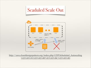 Scaduled Scale Out

http://aws.clouddesignpattern.org/index.php/CDP:Scheduled_Autoscaling
%E3%83%91%E3%82%BF%E3%83%BC%E3%83%B3

 