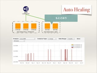 Auto Healing
もとどおり

 