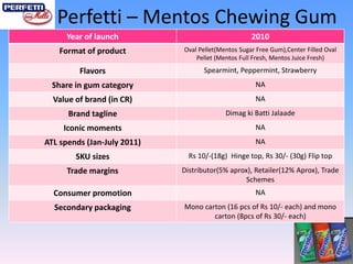 Gums market view and Distribution logistics | PPT