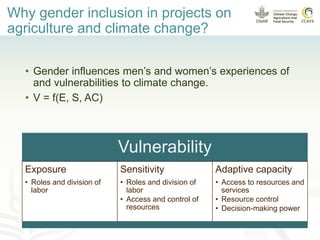 Enhancing women and men farmers' adaptive capacity through climate services