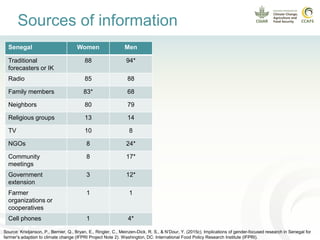 Enhancing women and men farmers' adaptive capacity through climate services