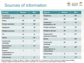 Enhancing women and men farmers' adaptive capacity through climate services
