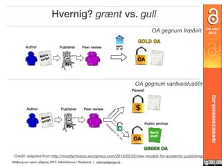 Hvernig? grænt vs. gull
OA gegnum fræðirit

OA vika
2013

openaccessweek.org

OA gegnum varðveislusöfn

Credit: adapted from http://mostlyphysics.wordpress.com/2013/02/25/new-models-for-academic-publishing/
Málþing um opinn aðgang 2013, Háskólanum í Reykjavík | opinnadgangur.is

 