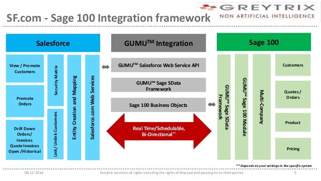 sage 100 shopify integration