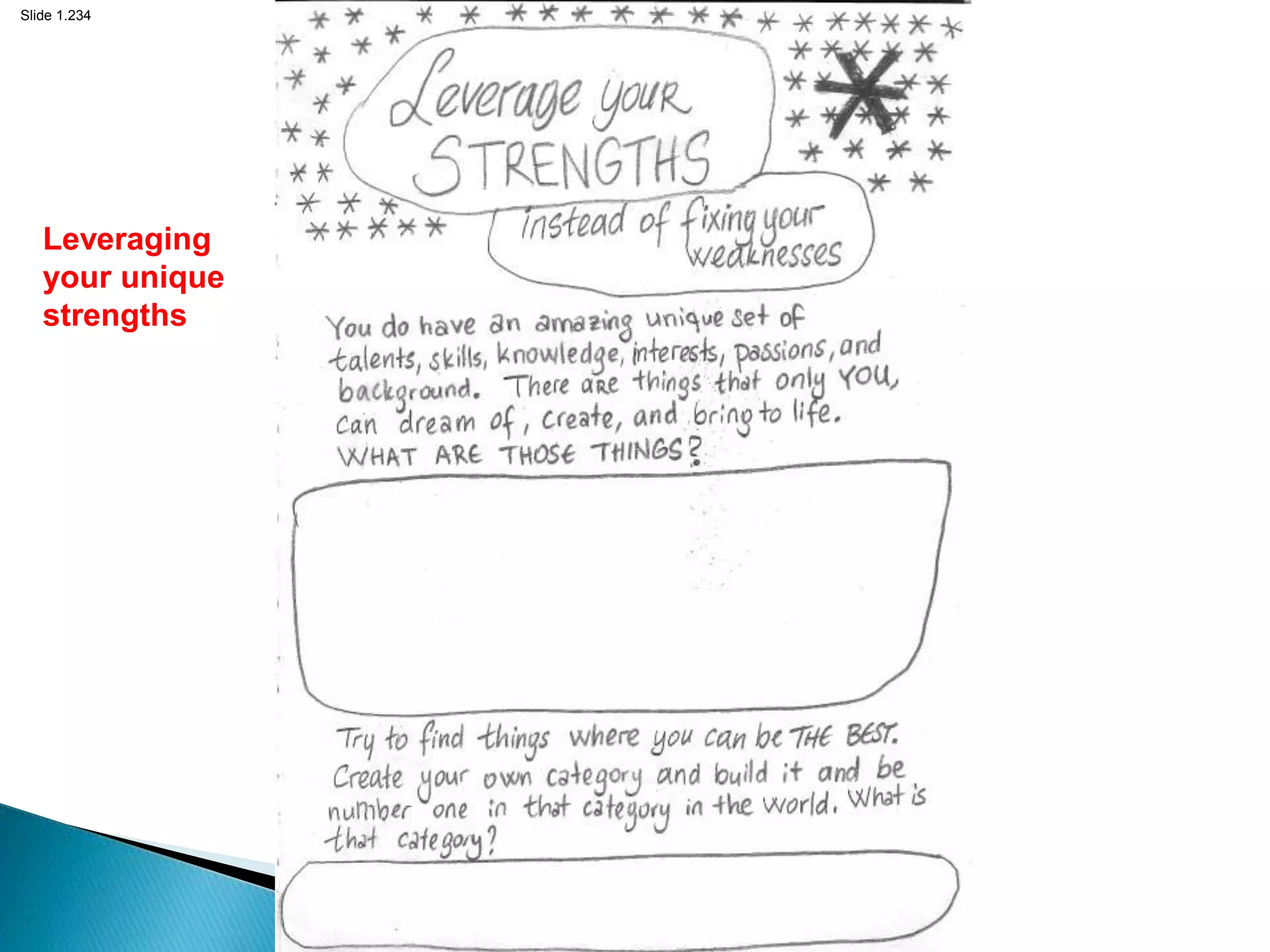 Slide 1.234
Leveraging
your unique
strengths
 