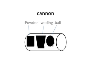 cannon Powder   wading  ball 