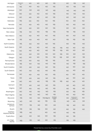Michigan Not from
FFL
Minnesota YES
Mississippi NO
Missouri NO
Montana NO
Nebraska YES
Nevada NO
New Hampshire NO
New Jersey YES
New Mexico NO
New York YES
North Carolina YES
North Dakota NO
Ohio NO
Oklahoma NO
Oregon NO
Pennsylvania NO
Rhode Island YES
South Carolina NO
South Dakota NO
Tennessee NO
Texas NO
Utah NO
Vermont NO
Virginia NO
Washington NO
West Virginia NO
Wisconsin YES
Wyoming NO
American
Samoa
N/A
Guam YES
Northern
Mariana Islands
YES
Puerto Rico NO
U.S. Virgin
Islands
YES
Presented by www.GunTransfer.com
NO NO NO YES NO YES NO
NO NO NO YES NO YES NO
NO NO NO YES NO NO NO
NO NO NO YES NO NO NO
NO NO NO YES NO NO NO
NO NO NO YES NO NO NO
NO NO NO YES NO NO NO
NO NO NO YES NO NO NO
NO NO YES YES YES YES NO
NO NO NO YES NO NO NO
NO NO NO NO YES YES YES
NO NO NO YES NO YES NO
NO NO NO YES NO NO NOYES
NO NO NO YES NO NO NOYES
NO NO NO NO NO NO NOYES
NO NO YES YES NO NO YESYES
NO NO YES YES NO NO NO
NO NO NO YES NO YES YES
NO NO NO YES NO NO NO
NO NO NO YES NO NO NO
NO NO NO YES NO NO NO
NO NO NO YES NO NO NO
NO NO YES YES NO NO NOYES
NO NO NO YES NO NO NO
NO NO NO YES NO YES NO
NO NO NO YES NO YES YES
NO NO NO YES NO NO NO
NO NO Handguns
Handgun,
Long gun,
Knife
NO
Machine Guns
restricted,
exceptions apply
NO
NO NO YES YES NO NO NO
YES NO NO NO YES NO NO
YES YES NO NO NO YES NO
NO NO NO NO YES
NO NO NO YES NO YES
YES NO NO YES YES YES
 