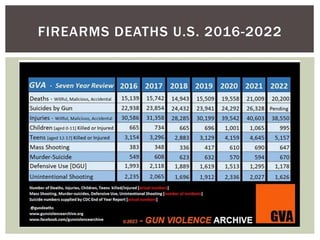 The U.S. Culture of Firearms and the New Normal