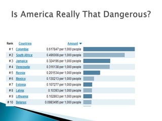 Over 40% increase in handgun crime after the 1997 handgun banIn fact, violence has gotten so bad that for the first time in over 100 years, English policeman are being armed with guns instead of with only billy clubs. England