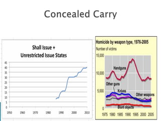 Concealed Carry 